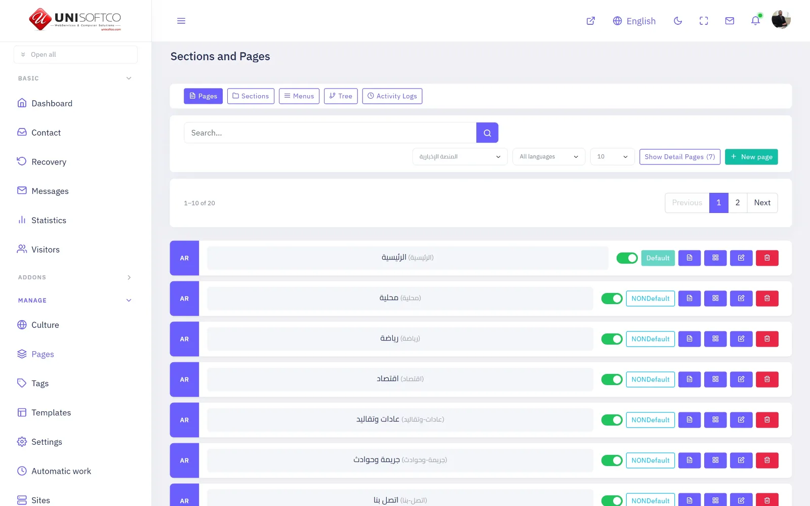 The pages of a website, each one assembled from components