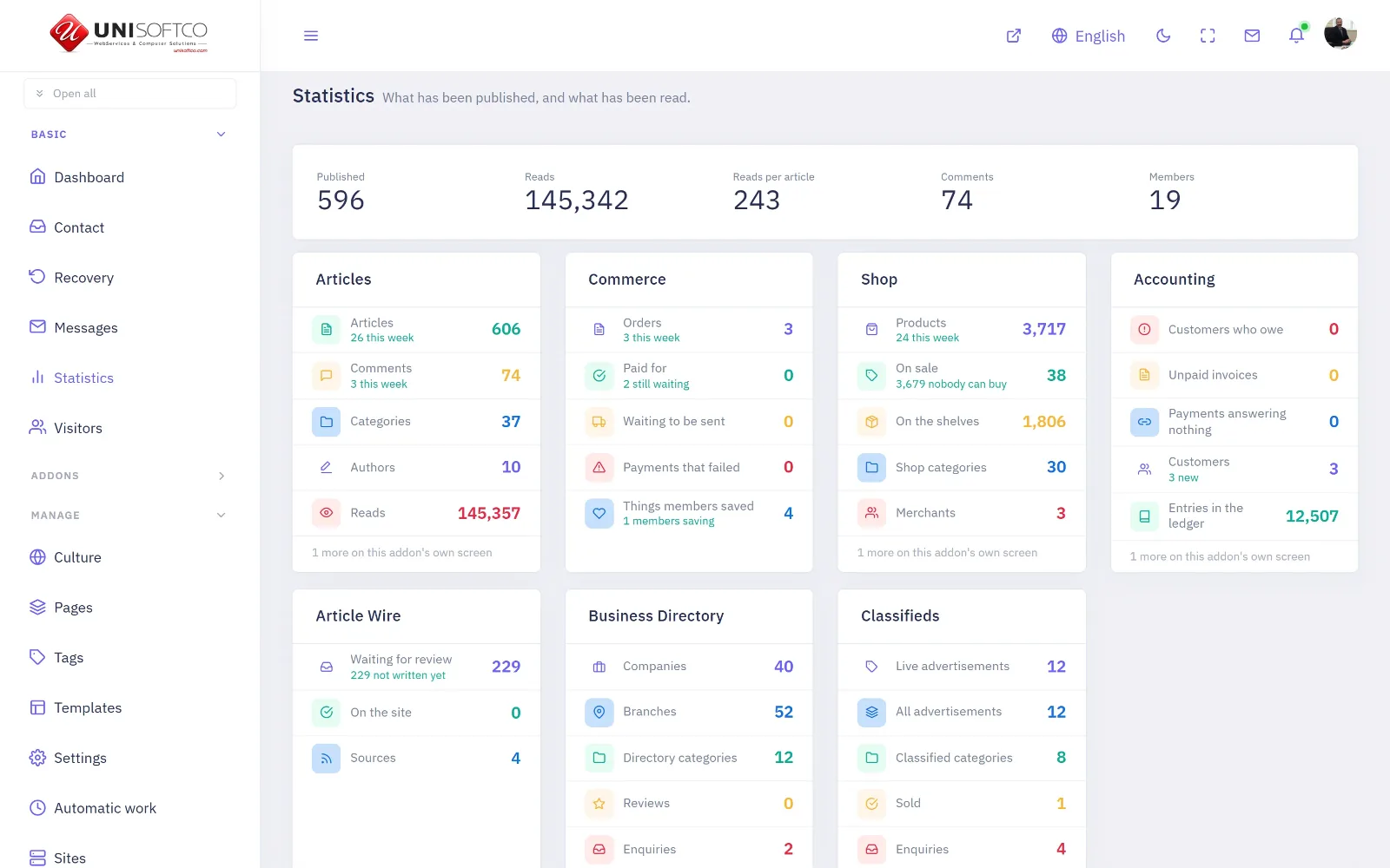 The statistics screen: what has been published, and what has been read