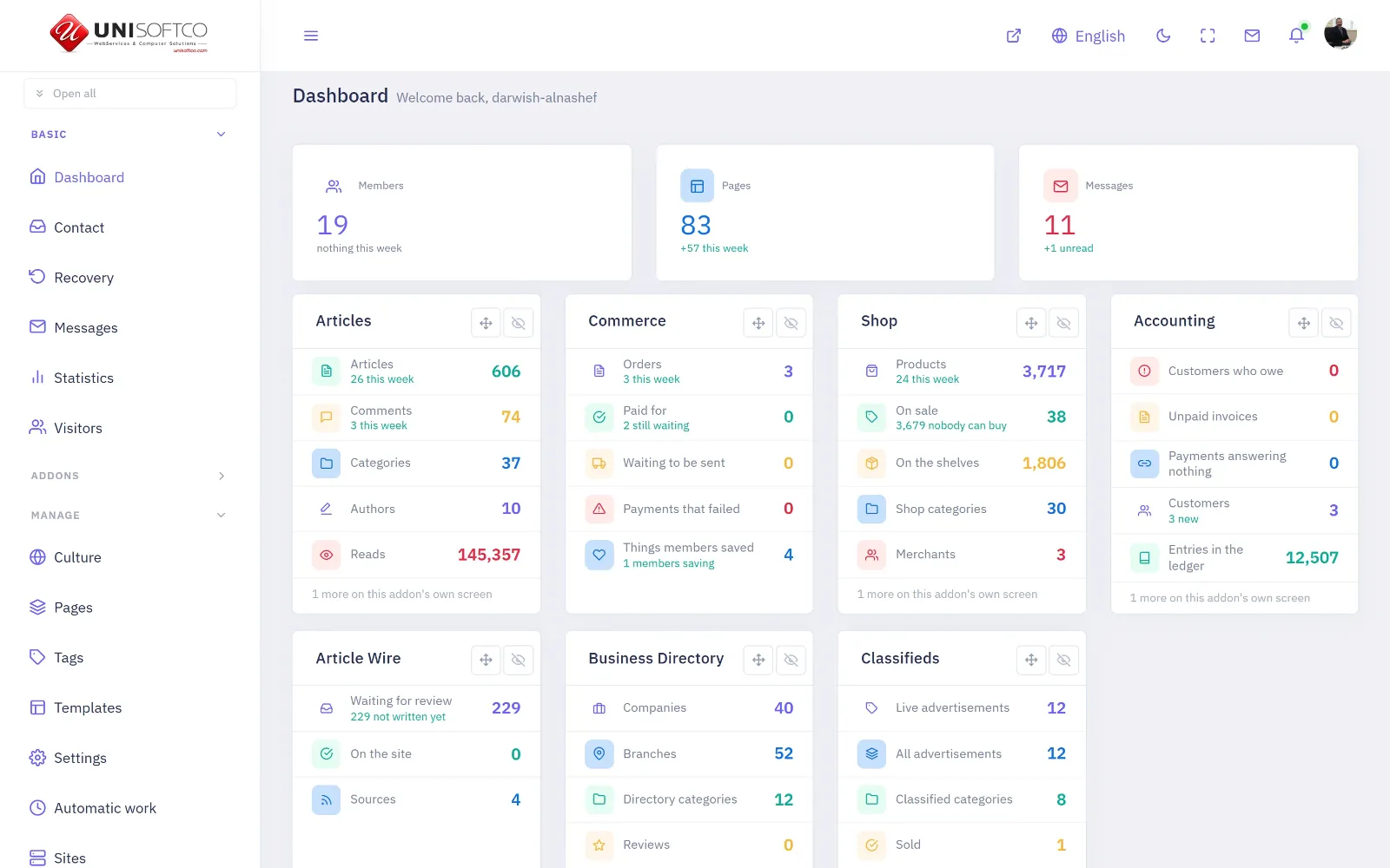 One dashboard carrying the figures for articles, commerce, shop and accounting together